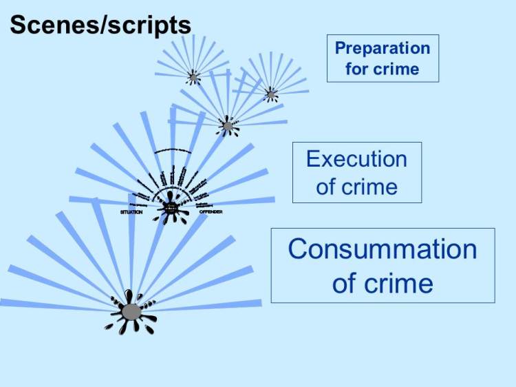Crime scripts and script clashes – CRIME FRAMEWORKS