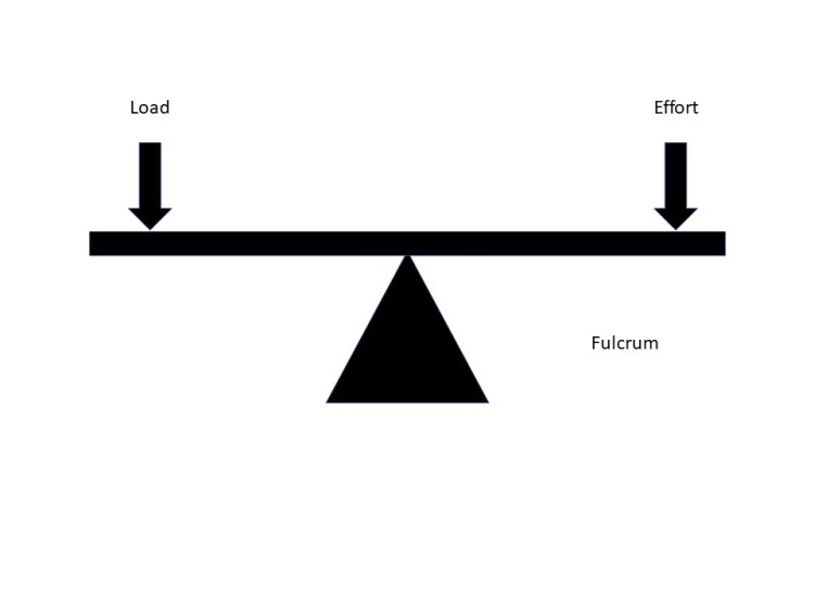 Image of beam balanced on fulcrum